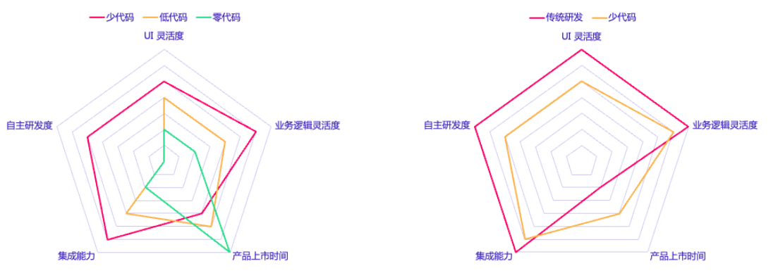 危险的赌注